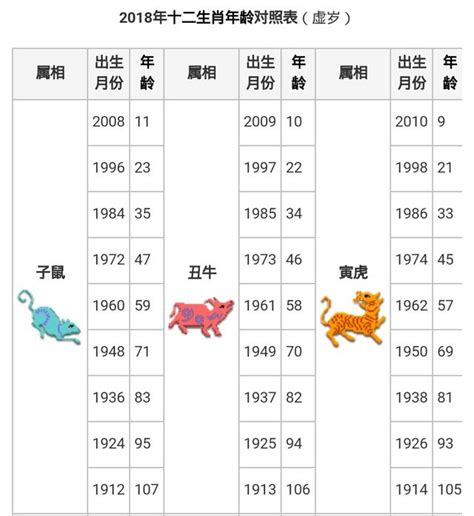 57年次屬什麼生肖|生肖、歲次、年代歸類對照 – 民國元年 至 民國120年 